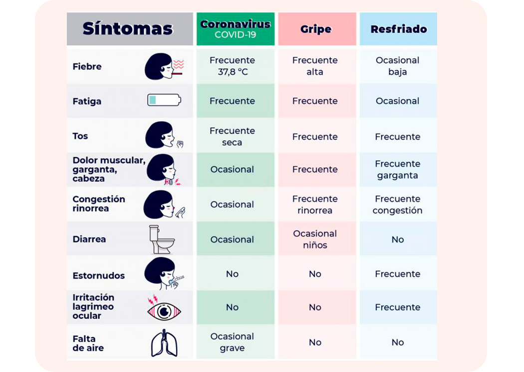 cuadro comparativo de resfriado y gripe